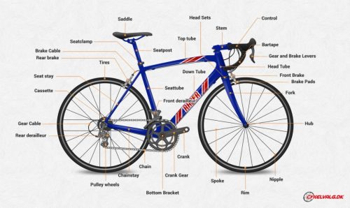 cycle world parts