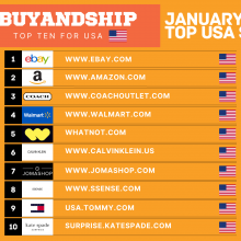 Buyandship's Top 10 Sites our Members Love for January 2023: USA, Japan, HK, Italy!