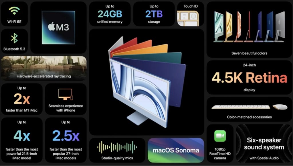 All New 24-inch iMac with an M3 Chip